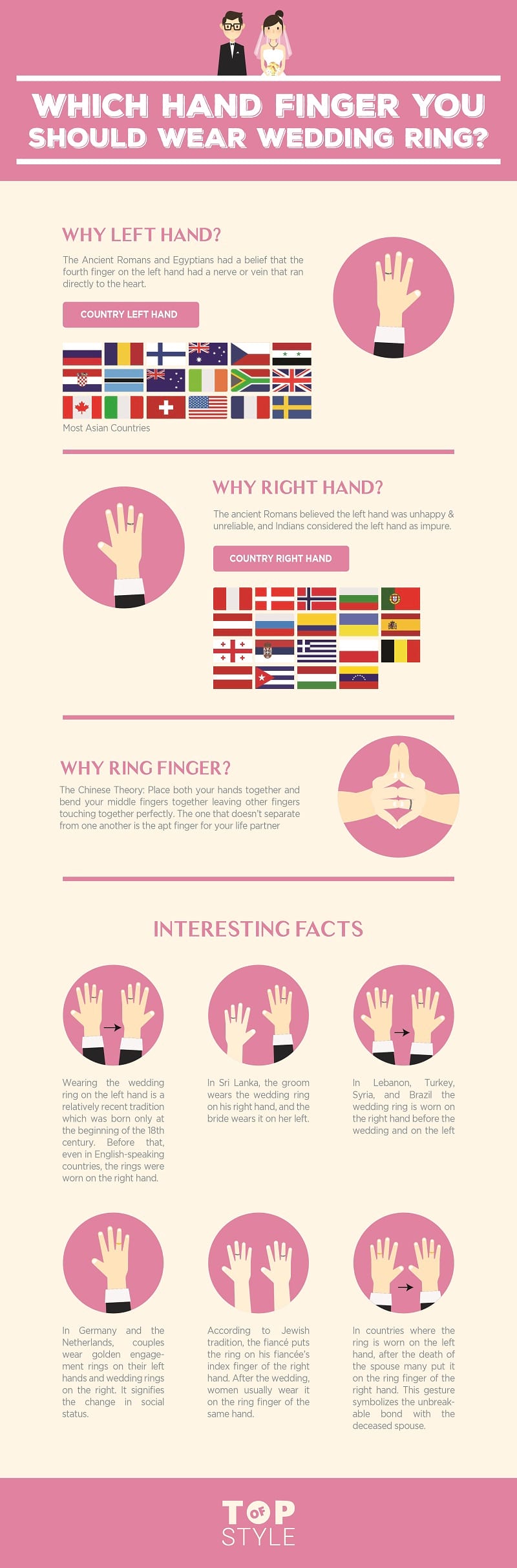 Which Finger and Hand You should Wear 