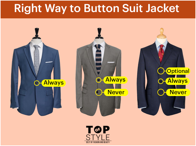 73 Basic Fashion Rules to follow - Style Guide for Men