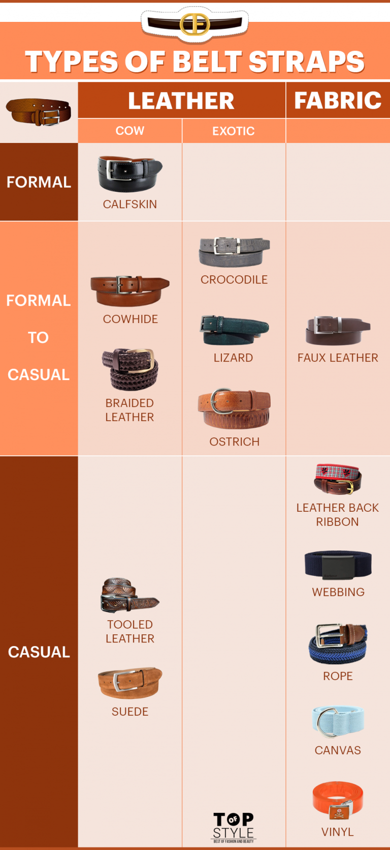 Ultimate Guide to Men's Belt: Types, Fabrics & Tips to wear ...