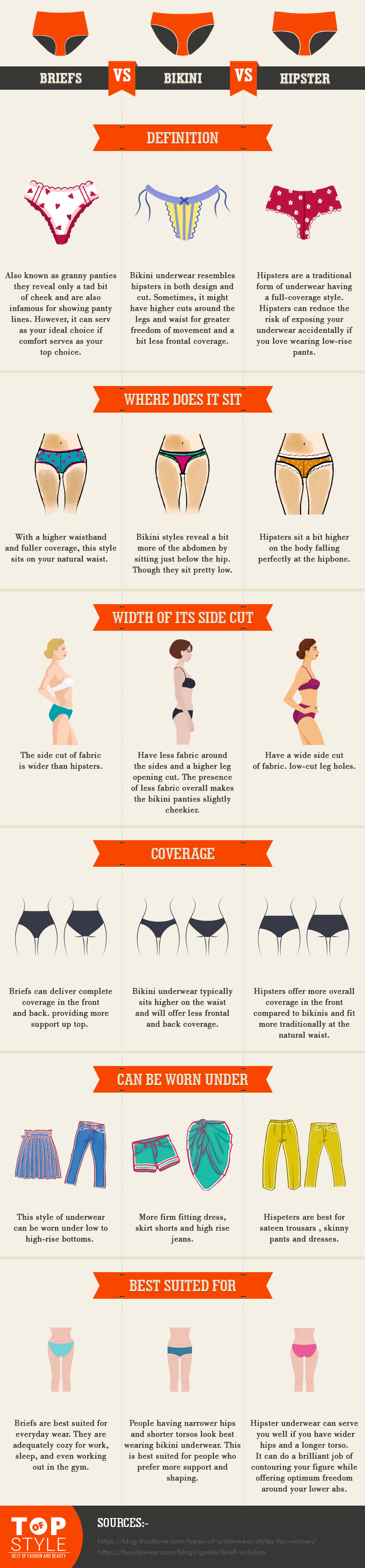 From A To Z Unveiling Womens Lingerie Styles And Terms Topofstyle Blog 