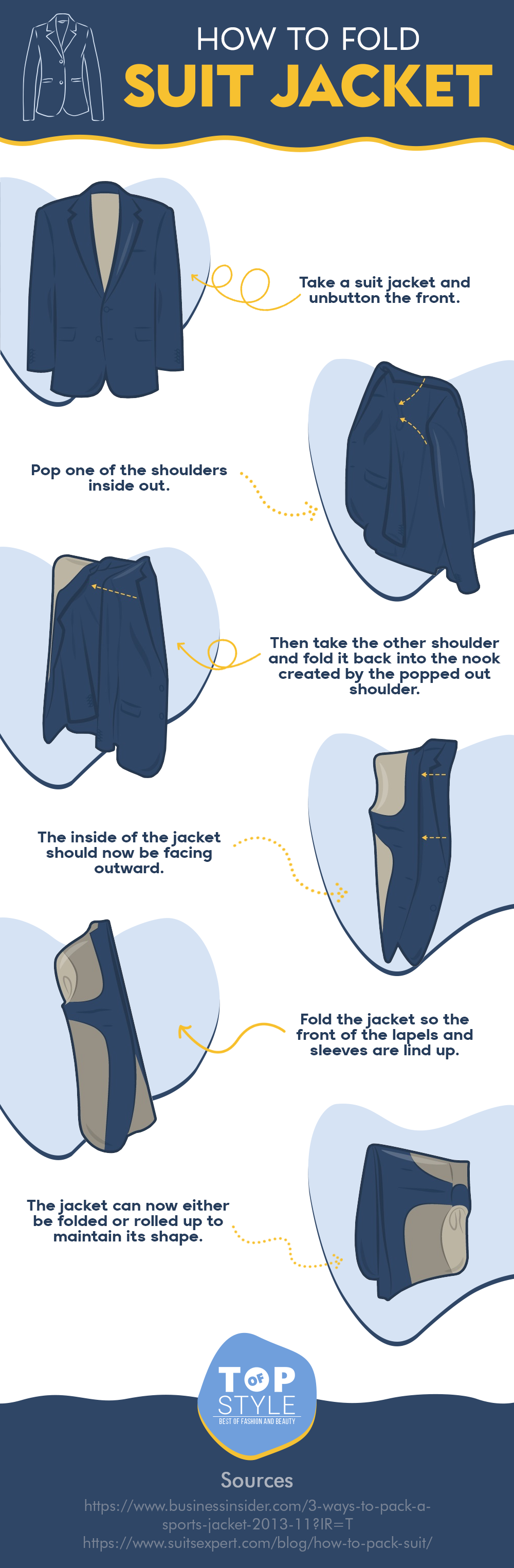 Men's Fashion Style: What to Wear With & When - A Complete Clothing ...