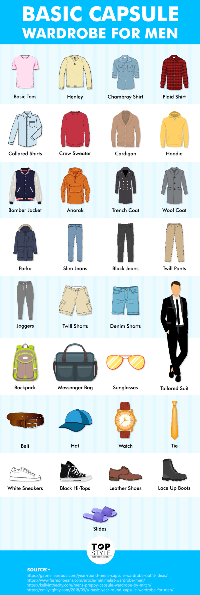 Mens Fashion Style What To Wear With And When A Complete Clothing