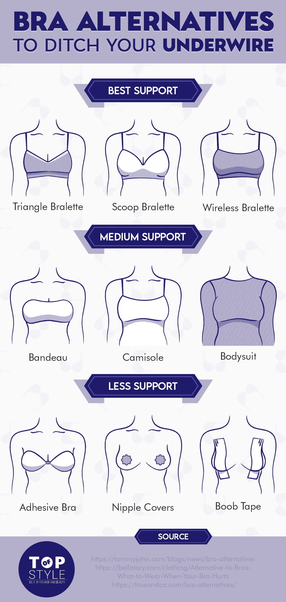 From A to Z: Unveiling Women's Lingerie Styles and Terms - TopOfStyle Blog