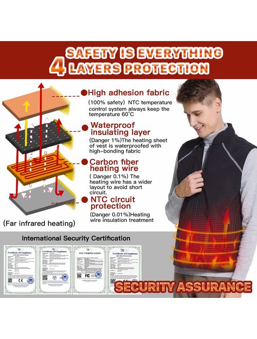 Vinmori USB Heated Vest, 5 Heating Panels Washable Heating Clothing (No Battery)