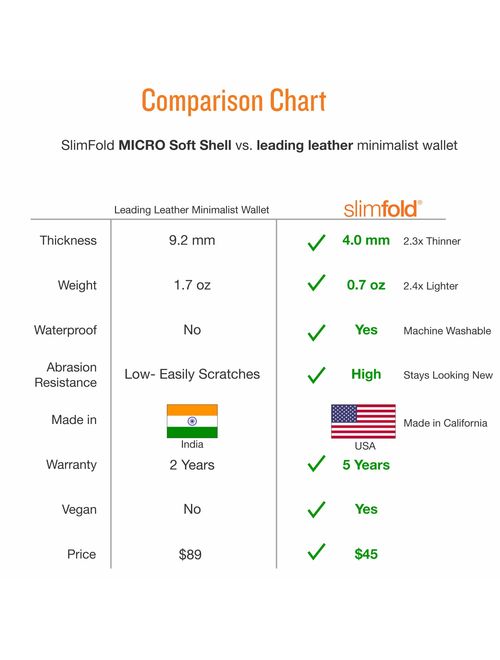 SlimFold Minimalist Wallet - RFID Option - Thin, Durable, and Waterproof Guaranteed - Made in USA - MICRO Size