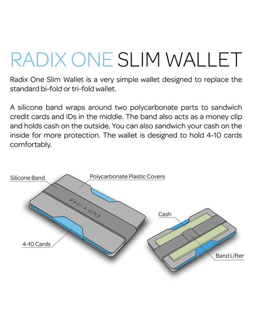 Radix One Slim Wallet - Minimalist Ultralight Polycarbonate Money Clip