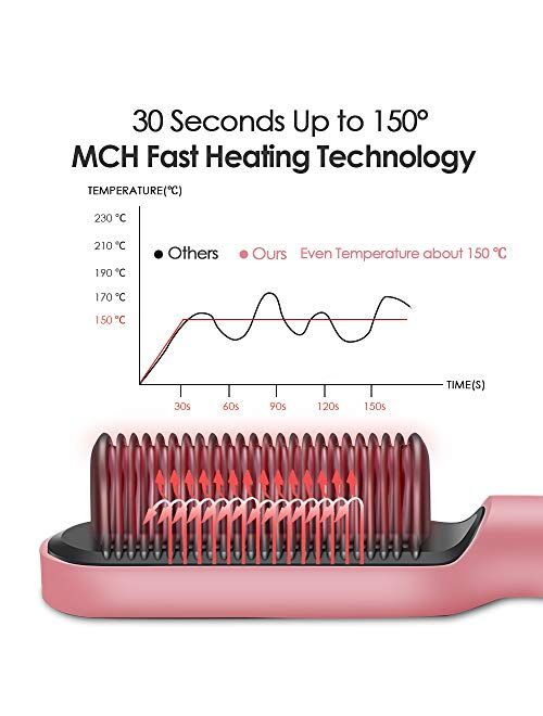 Hair Straightening Brush