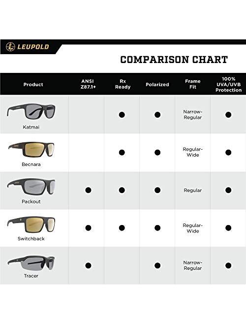 Leupold Katmai Performance Eyewear