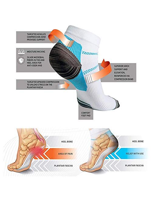 Compression Socks Plantar Fasciitis for Women Men - 8-15 mmHg Best for Athletic,Support,Flight Travel,Nurses,Hiking