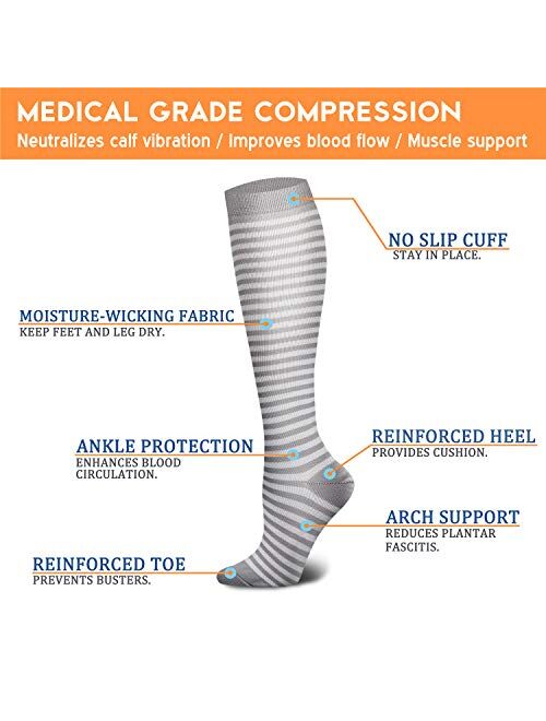 Compression Socks for Women & Men 15-20 mmHg, Best Medical, Nursing, for Running, Athletic, Varicose Veins, Travel