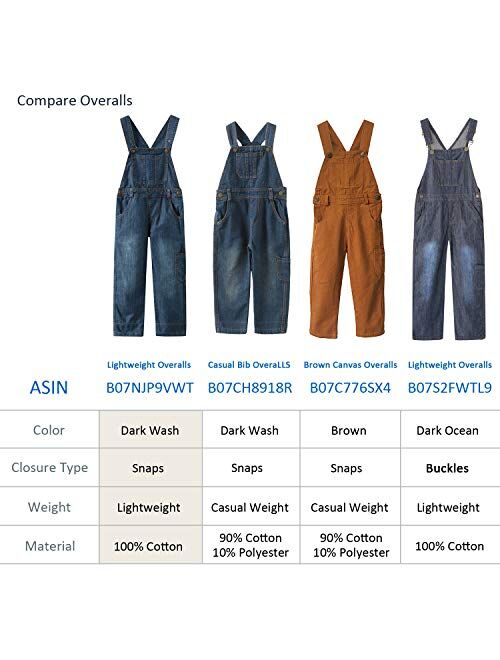 Grandwish Boys Blue Thin Denim Bib Overalls 3T-10