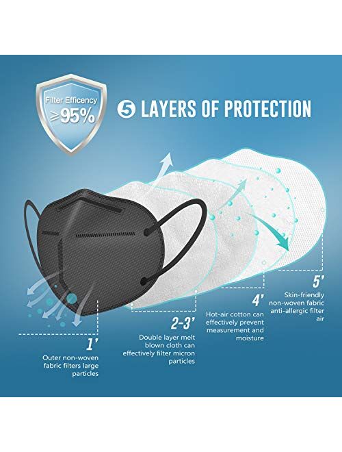 KN95 Face Mask 50 Pack, Miuphro Black KN95 Mask Protection Against PM2.5 Dust, Air Pollution