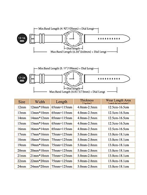 iStrap Leather Watch Band-Embossed Alligator Grain-Replacement Strap-Stainless Steel Buckle-Black Brown Blue Red for Women Boys Girls-12mm 13mm 14mm 15mm 16mm 17mm 18mm