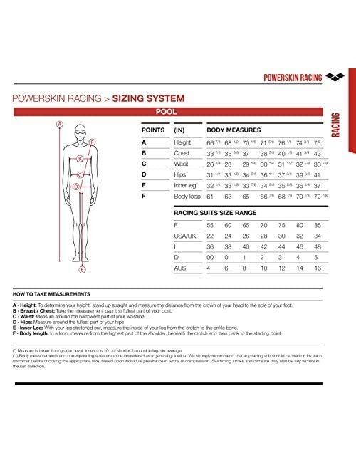 Arena Men's Powerskin Carbon Air² Jammer Racing Suit