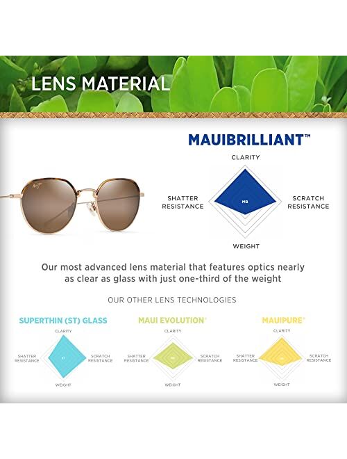 Maui Jim Island Eyes W/Patented Polarizedplus2 Lenses Round Sunglasses