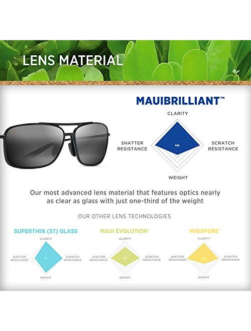 Maui Jim Kaupo Gap W/Patented Polarizedplus2 Lenses Aviator Sunglasses