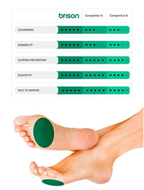 BRISON Metatarsal Pads Ball of Foot Cushion 6 Pieces - Metatarsal Pads for Women Men High Heels Inserts - Soft Gel Forefoot Callus Metatarsalgia Pain Prevention Shoe Inso