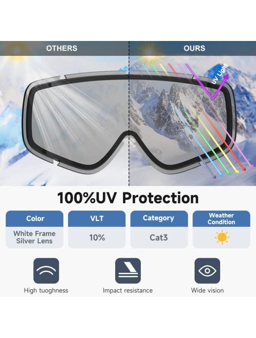 findway Ski Goggles OTG - Over Glasses Snow Snowboard Goggles for Men Women Adult- Anti-Fog 100% UV Protection Wide View