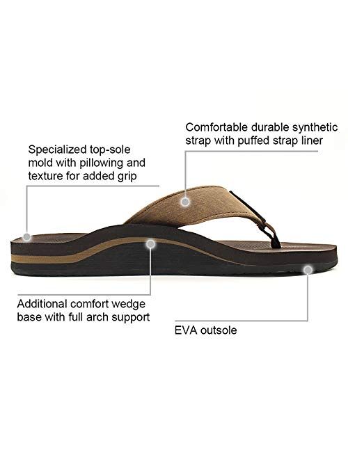 WalkHero Comfort And Support Men Sandals Flip Flop with Orthotic Arch Support Athletic Slide Sandals for Men with Soft Cushion Footbed